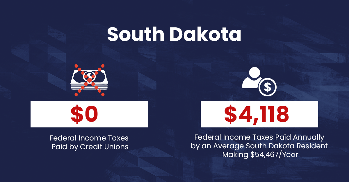 South Dakota Credit Union Graphic